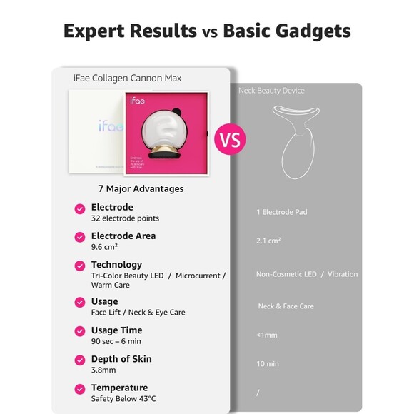 Microcurrent Facial Device Face Massager: iFae 3 in 1 Light Therapy for Face - Picture 5 of 12